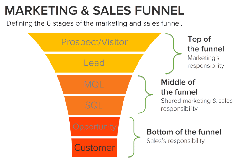 marketing-and-sales-funnel.png
