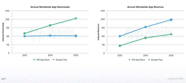 appstore_vs_googleplay.png